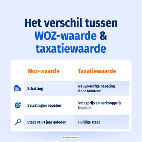 woz waarde opvragen kadaster